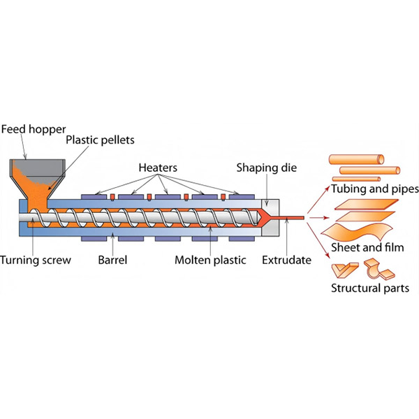 What is an extruder and how does it work?.jpg