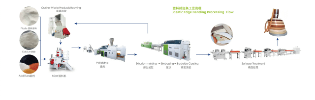 PVC Edge Banding Extrusion Line7