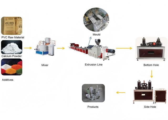 PVC Trunking Extrusion Line7