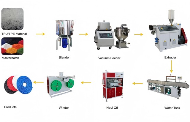 PVC TPU TPE TPV Seal Profile Extrusion Line7