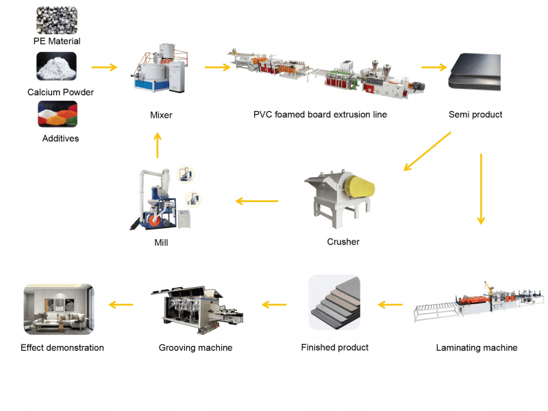 PVC foaming board Extrusion Machine Production Line7