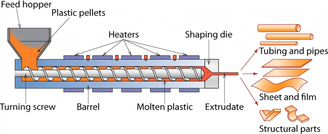 What is an extruder and how does it work？(1)