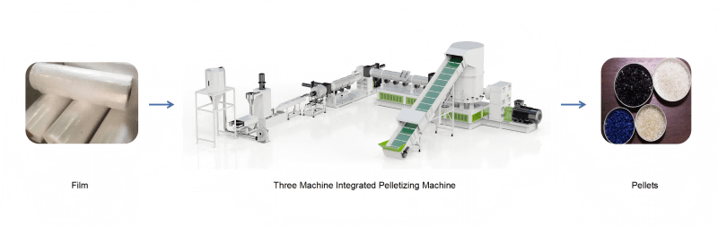 Jwell Plastic Film Recycling Waschpelletisierungslinie11