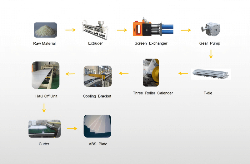 ABS HIPS PMMA sheet extrusion machine7