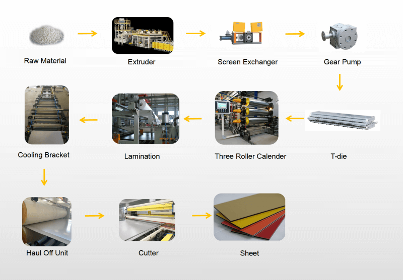 ACP PE Aluminum composite sheet Extrusion Machine Production Line7