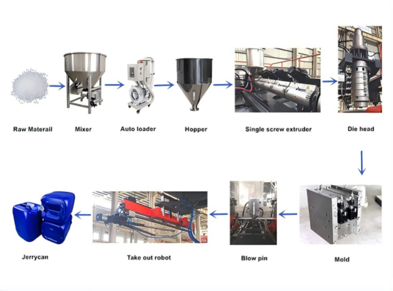 Chemical Packaging Series Blow Molding Machine10
