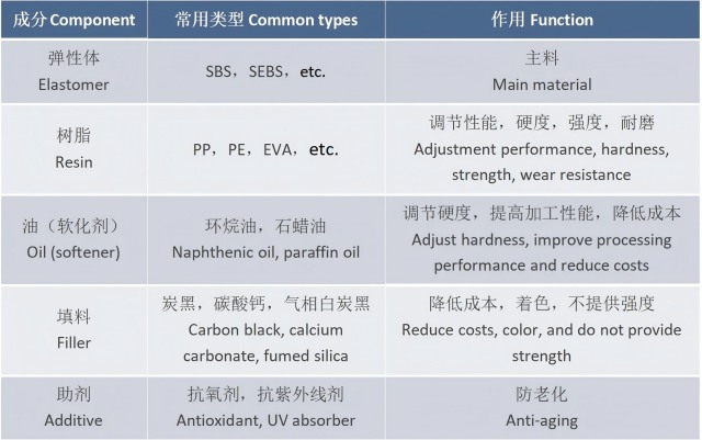 TPE Ekstrusi Ekstrusi Efisiensi Tinggi Jwell Machinery 3 Unit3