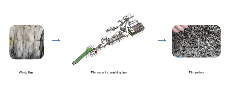 Jwell Plastic Film Recycling -Waschpelletisierungslinie88