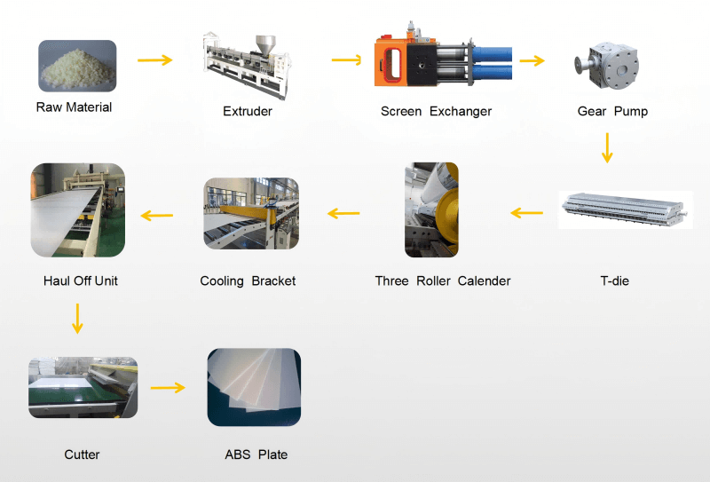 PP PE ABS PVC PVDF sheet extrusion machine7
