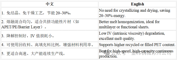 PET twin screw extruder