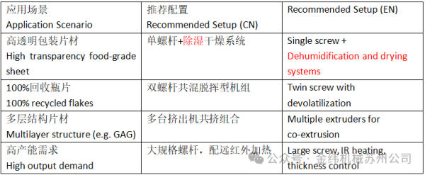 PET sheet extruder5