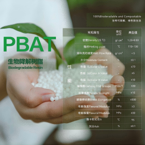 Bio-degradable Plastics Compounding and Pelletizing Line6(1)