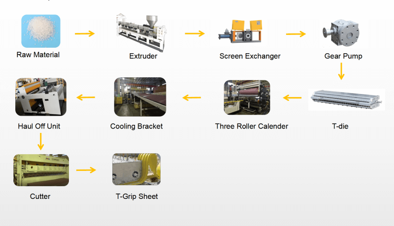 PP PE T-Grip sheet Extrusion Machine Production Line7