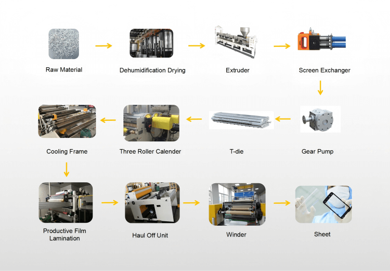 PC PMMA Optical sheet production line7