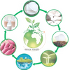 Bio-degradable Plastics Compounding Extrusion Line - JWELL