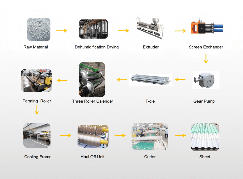 PC corrugated roof sheet extrusion machine7