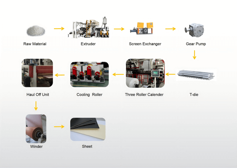 TPO+PP foamed composite sheet extrusion machine7