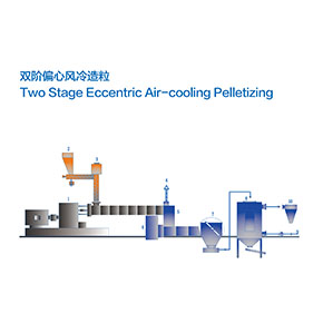 Regular Dicing Schematic Diagram4