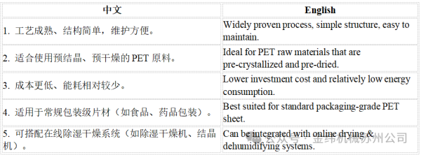 PET single screw extruder
