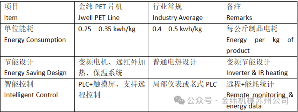 PET sheet extruder3