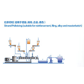 Regular Dicing Schematic Diagram2