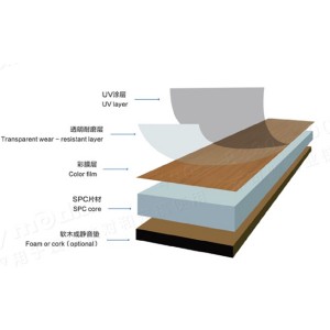 SPC composite floor sheet extrusion machine3(2)