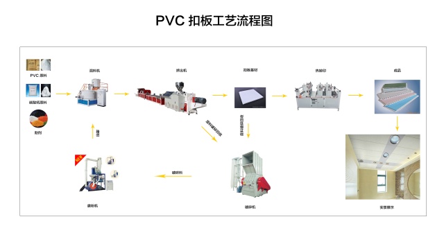 PVC Wall Ceiling Panel Extrusion Line7