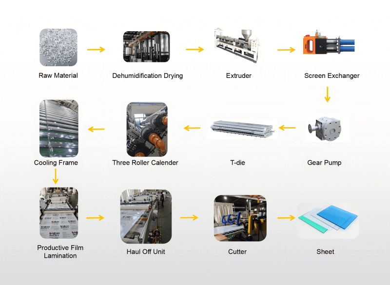 PC PMMA GPPS sheet extrusion machine7