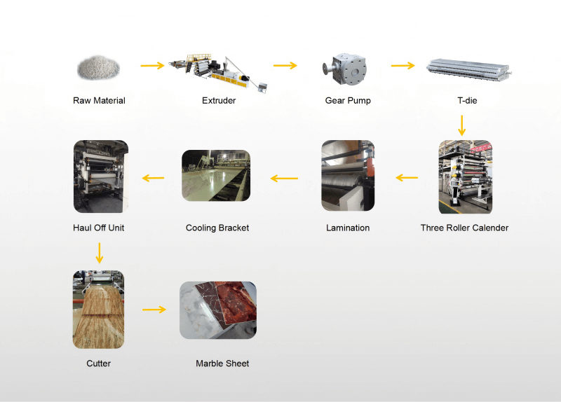 PVC Imitation Marble Decorative Sheet Extrusion Line7