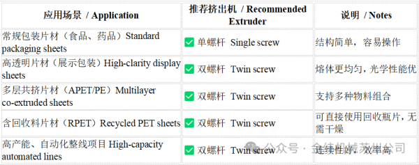 PET sheet extruder1