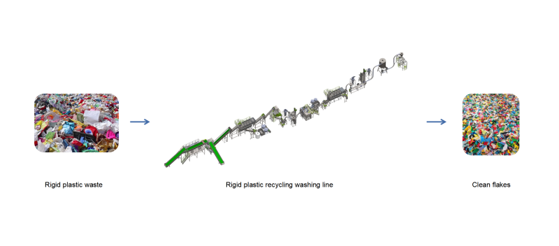 Starres Plastikrecycling -Wäschelinie7