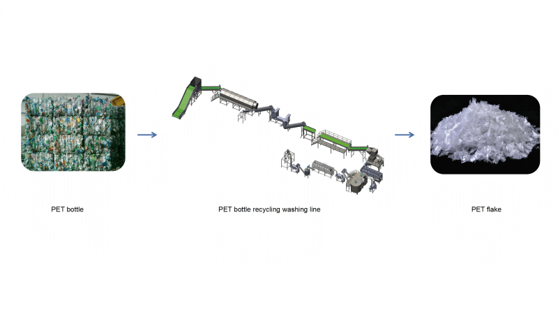 PET bottle recycling washing process