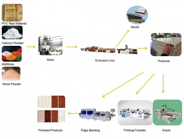 PVC Door Panel Extrusion Line6