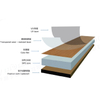 SPC Composite Floor Sheet Extrusion Machine Production Line- JWELL