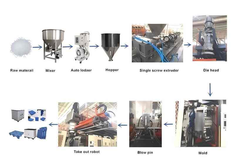 Transportation Series Blow Molding Machine10