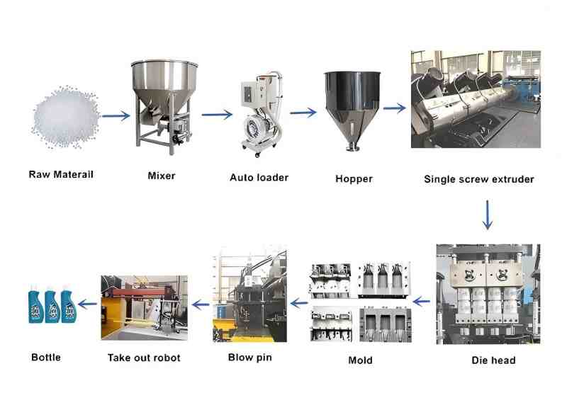 Full Electric Blow Molding Machine-EBM10