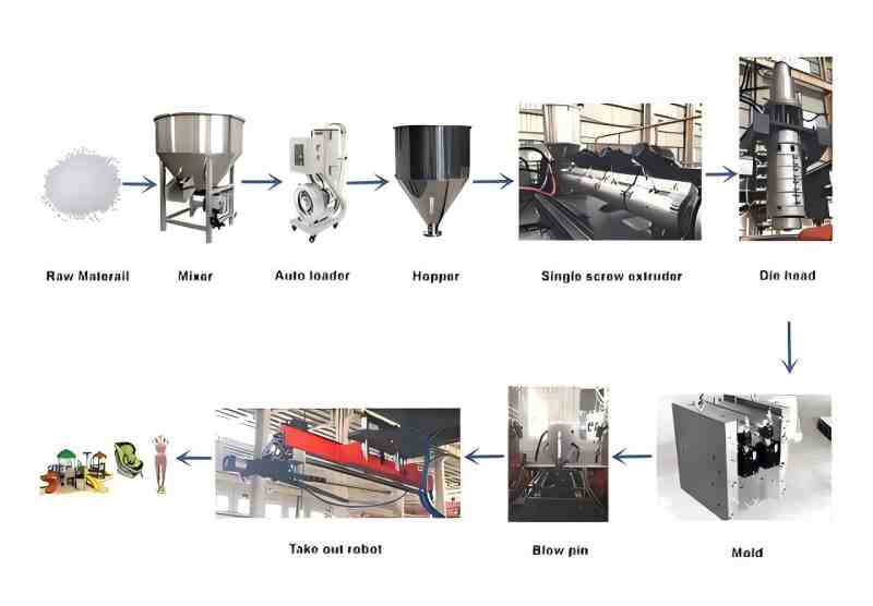 Blow Molding Machine for Household Products10